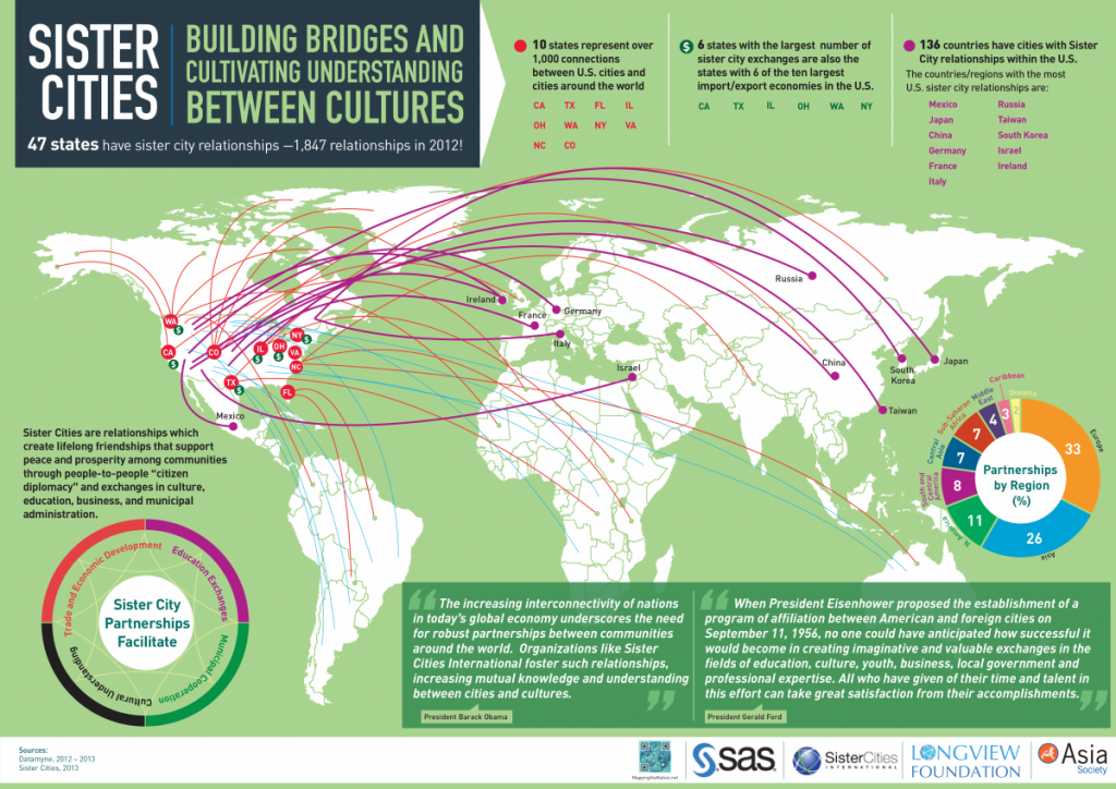 InfographicSisterCities Sister Cities International (SCI)